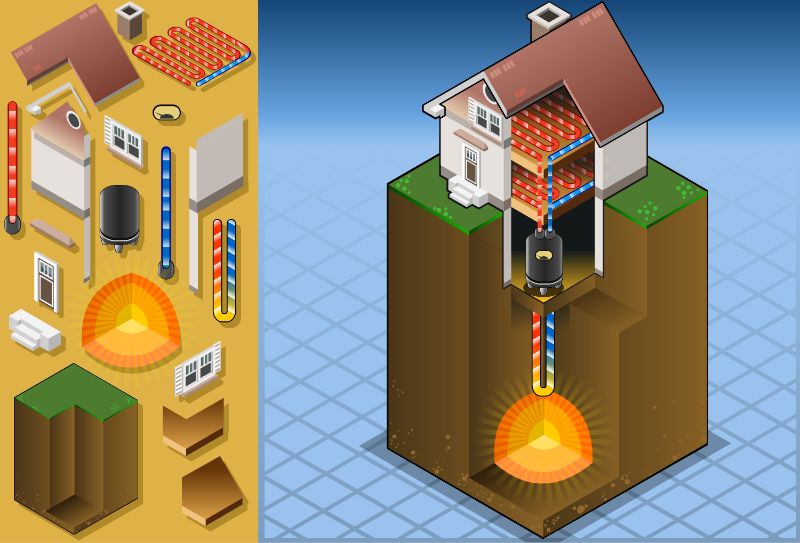 Geothermische Warmtepomp Nederland